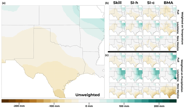 Assessing sensitivities of climate model weighting to multiple methods, variables, and domains in the south-central United States